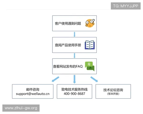 尊龙集团中国官方网站提供最新产品信息与客户服务支持指南